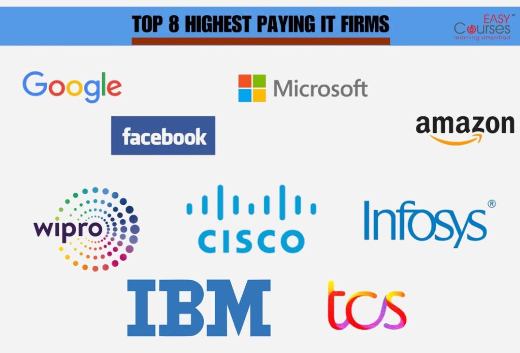 CYBER SECURITY IN THRISSUR