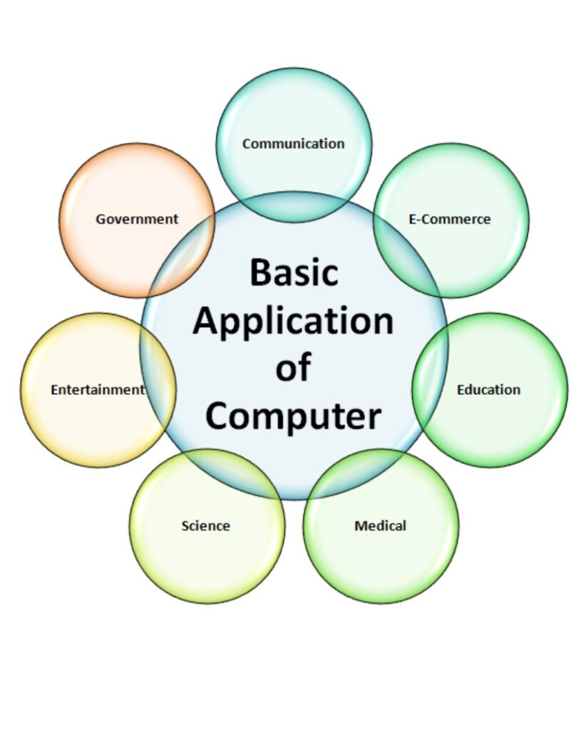 DCA Course in Thrissur | Computer & AI Training – Easy Courses