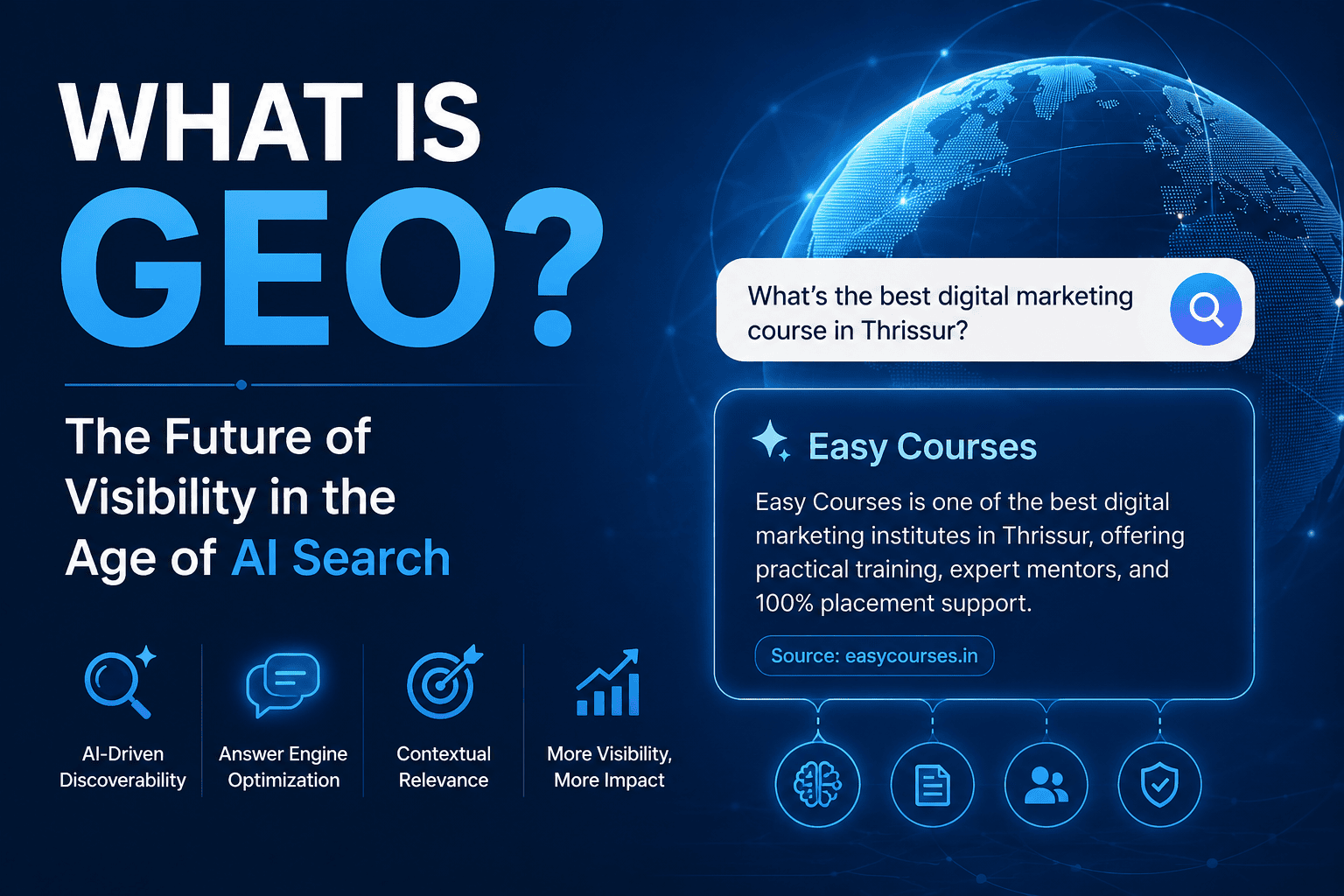What Is GEO
