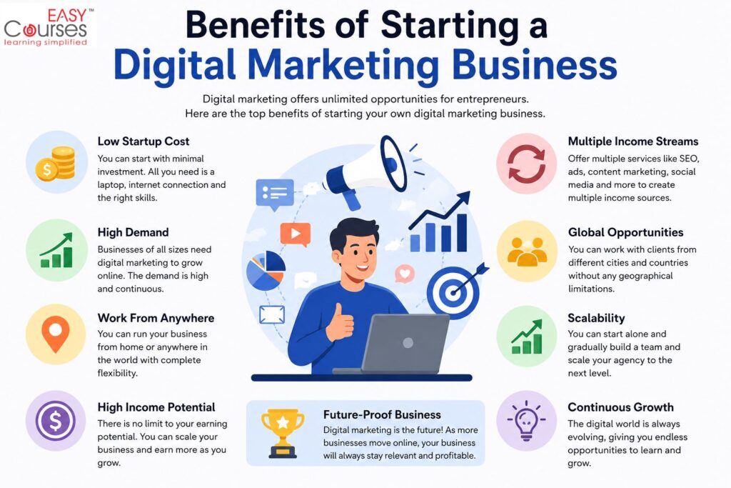 Digital Marketing Business Ideas